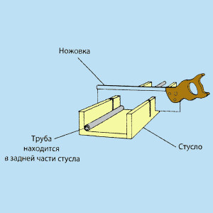 Трубы ПВХ клеевые Трубы ПВХ клеевые