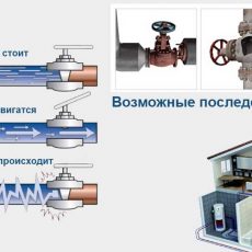 Что такое гидроудар в системе отопления