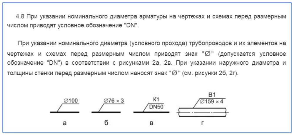 Примеры обозначения DN на чертежах трубопроводов по ГОСТ 21.601-2011