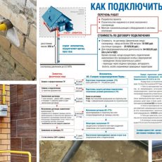 Газификация дома - все этапы подготовки документов и проведения работ