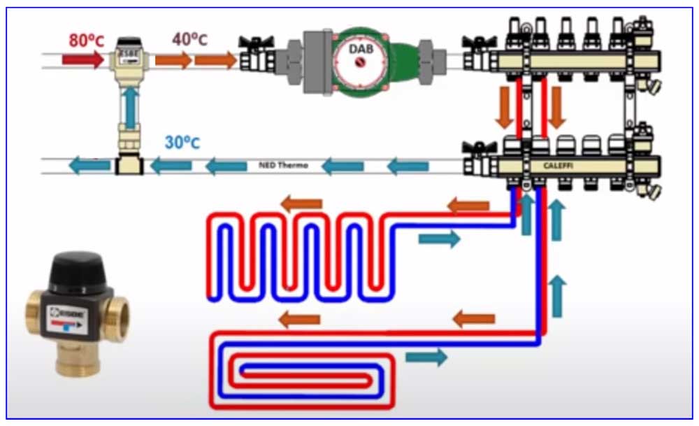 Подключение теплого пола к системе отопления - варианты, схемы